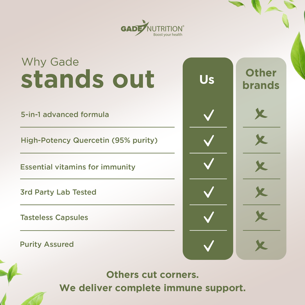Quercetin with Bromelain + Vitamin C, D3 and Zinc GADE NUTRITION