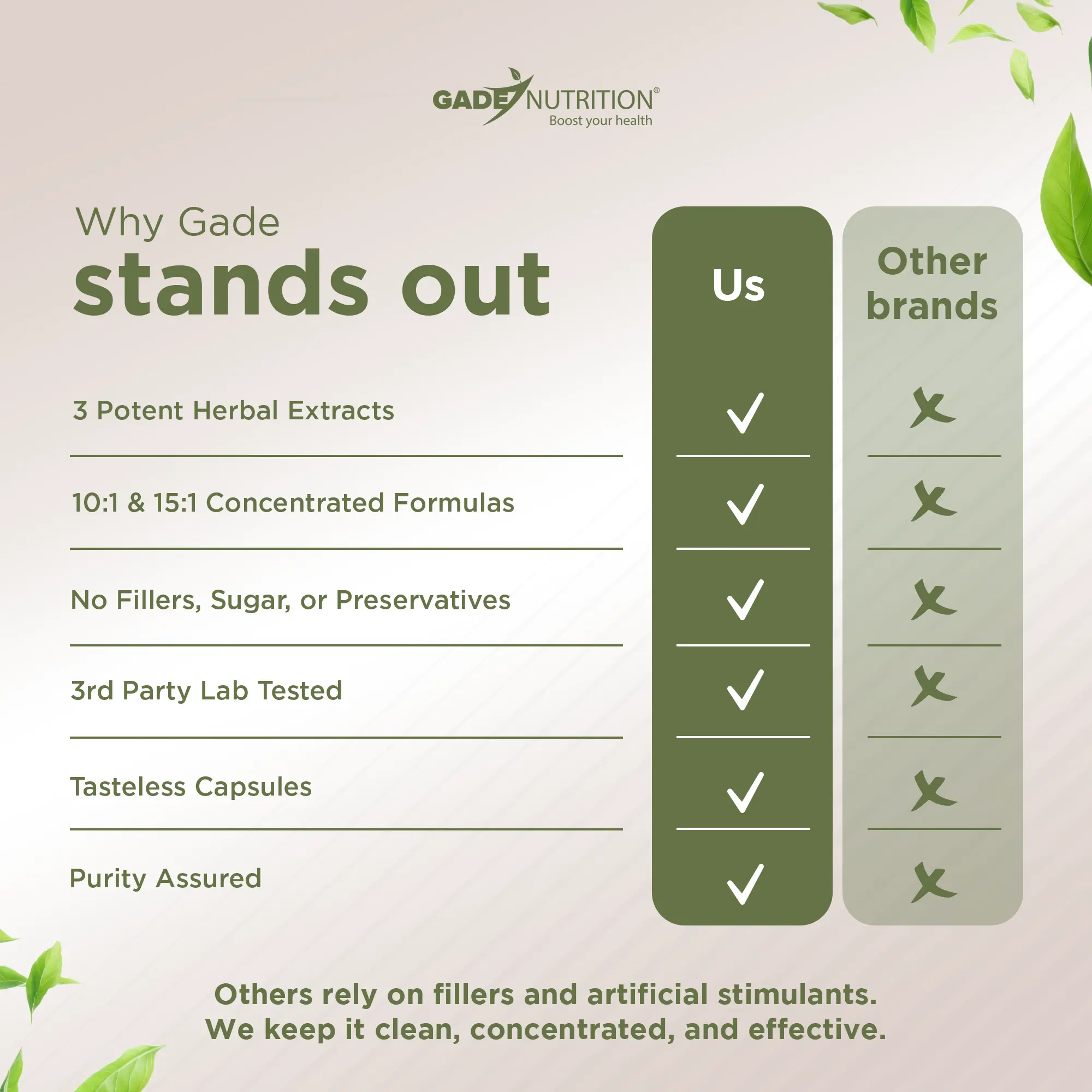 Cistanche Tubulosa Complex 3-in-1 Gade Nutrition