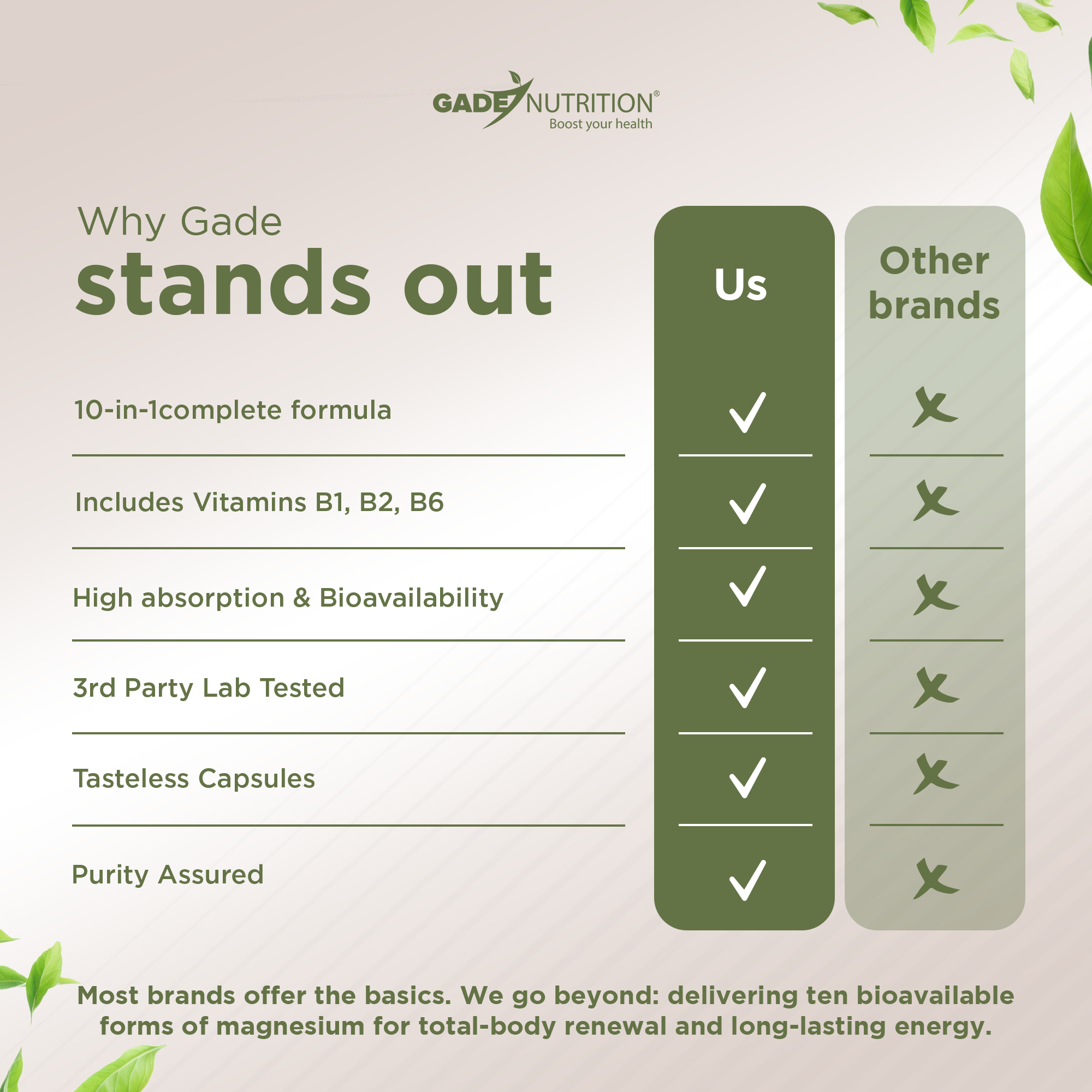 Magnesium Complex 10-in-1 GADE NUTRITION