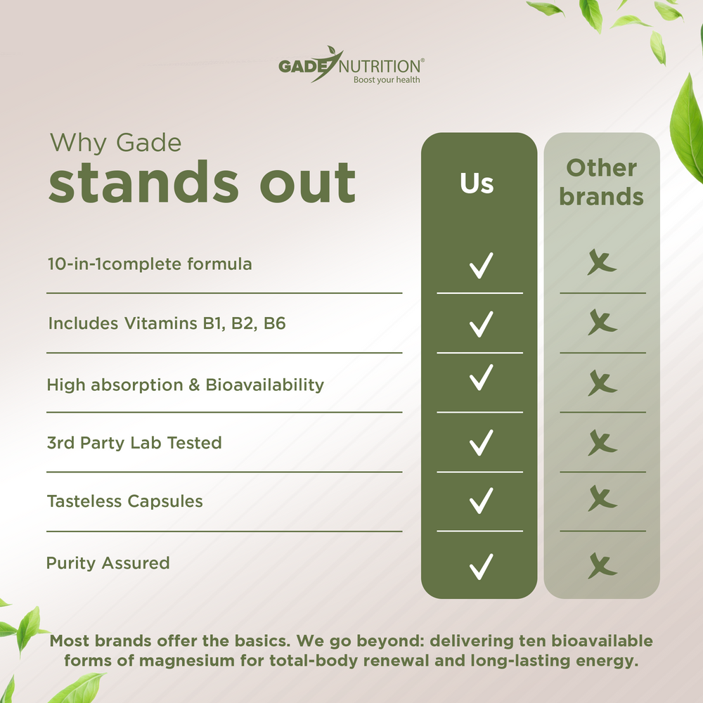 Magnesium Complex 10-in-1 GADE NUTRITION