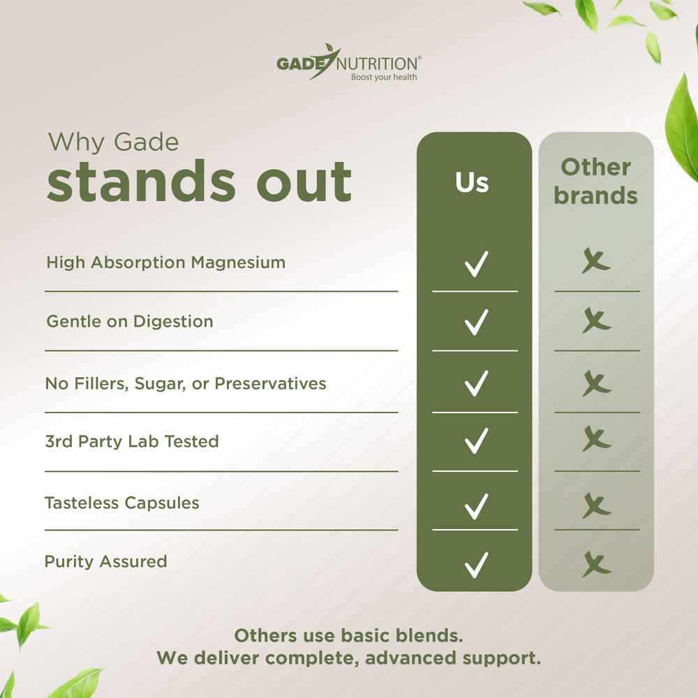 Magnesium Malate Gade Nutrition