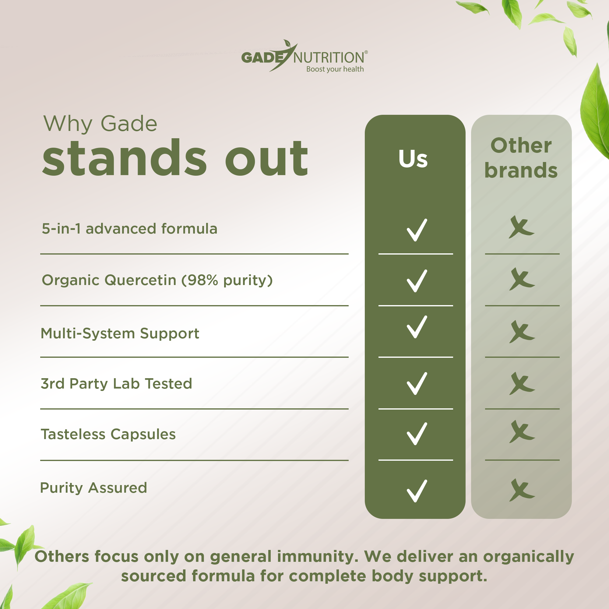 Quercetin Complex with Bromelain, Vitamin C, D3 and Zinc GADE NUTRITION