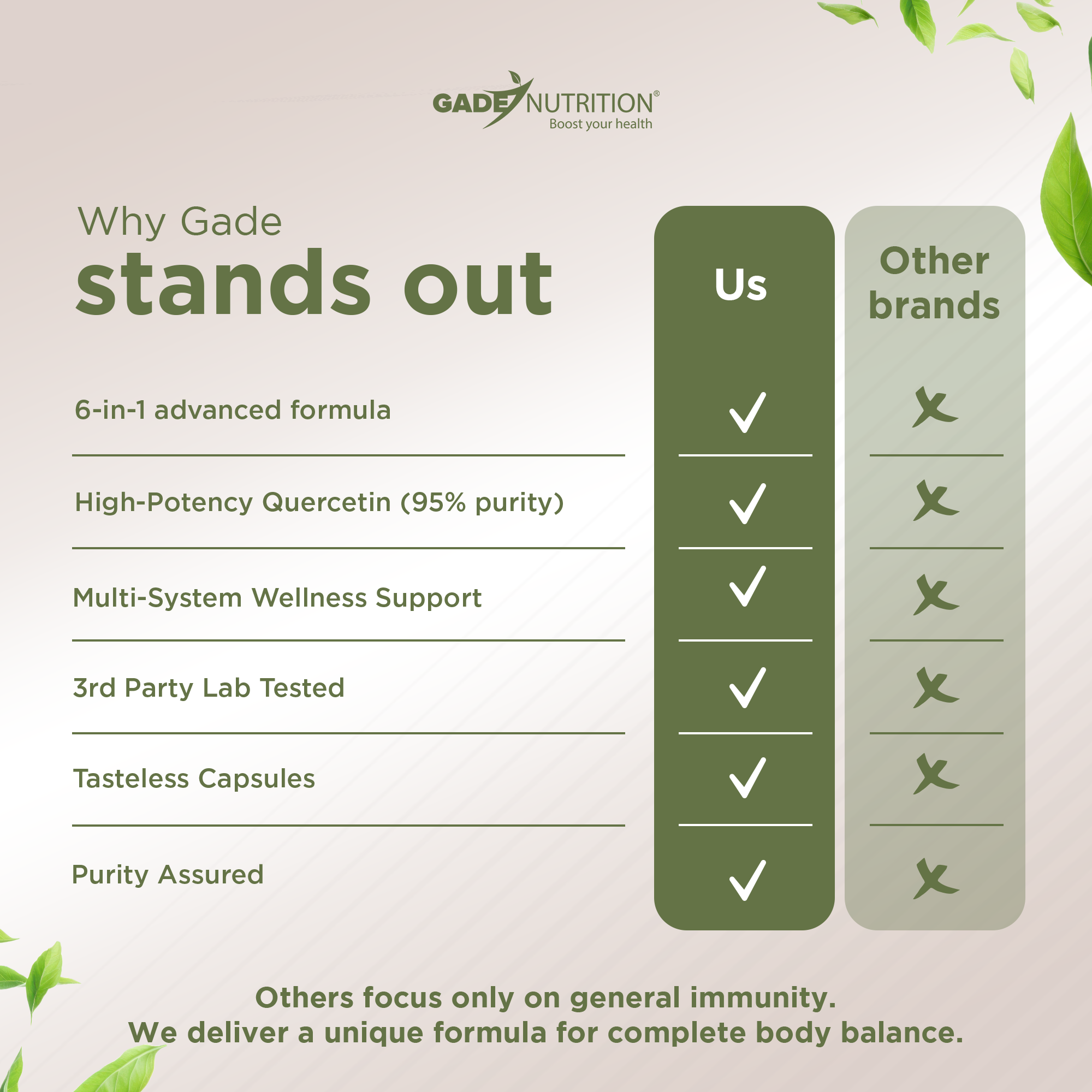 Quercetin with Bromelain & Stinging Nettle + Vitamin C, D3 and Zinc GADE NUTRITION