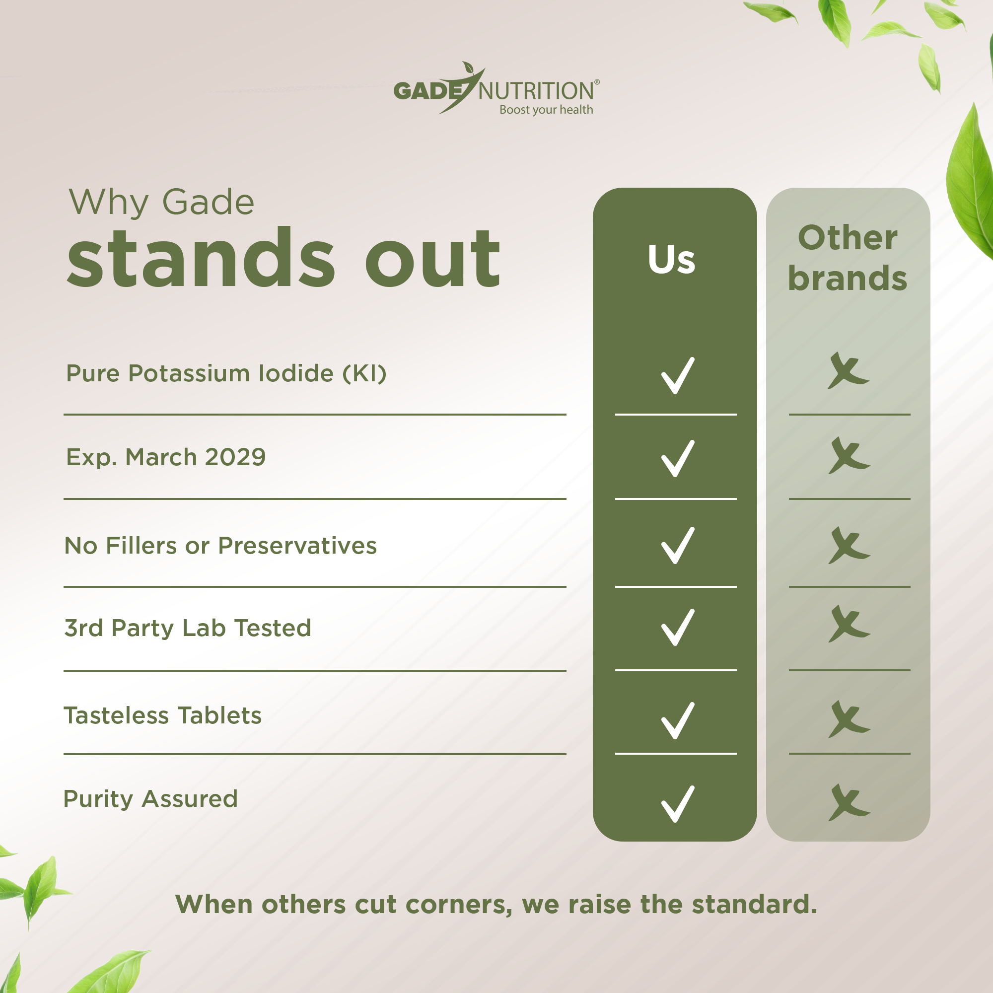 Potassium Iodide - Exp March 2029 GADE NUTRITION