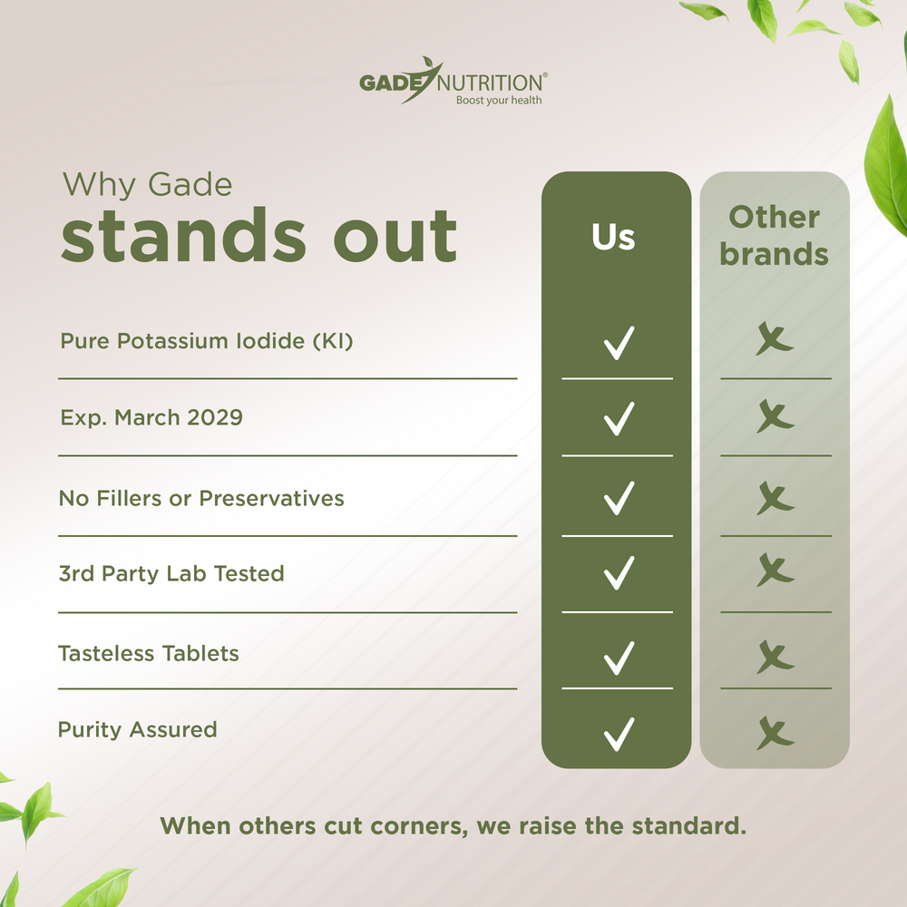 Potassium Iodide - Exp March 2029 GADE NUTRITION