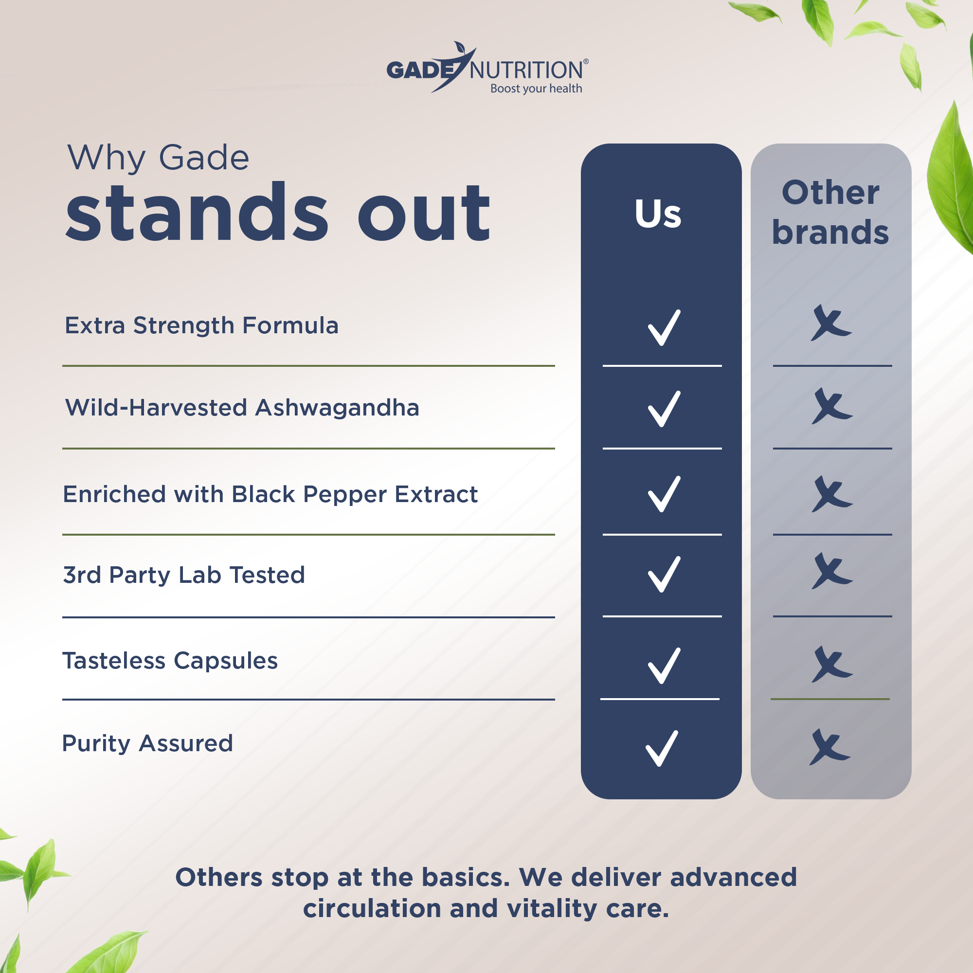 Ashwagandha Extra Strength 6,000 mg GADE NUTRITION