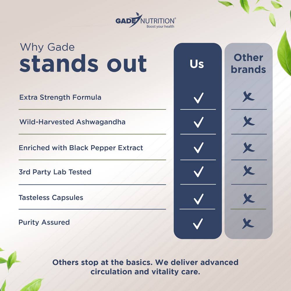 Ashwagandha Extra Strength 6,000 mg GADE NUTRITION