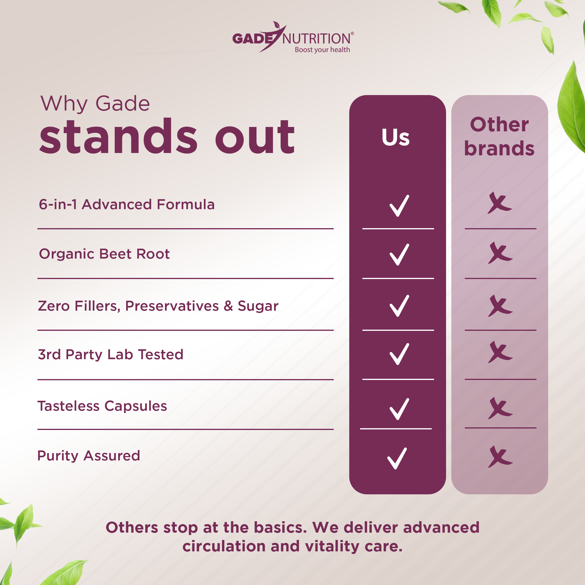 Hero Beets - Capsules GADE NUTRITION