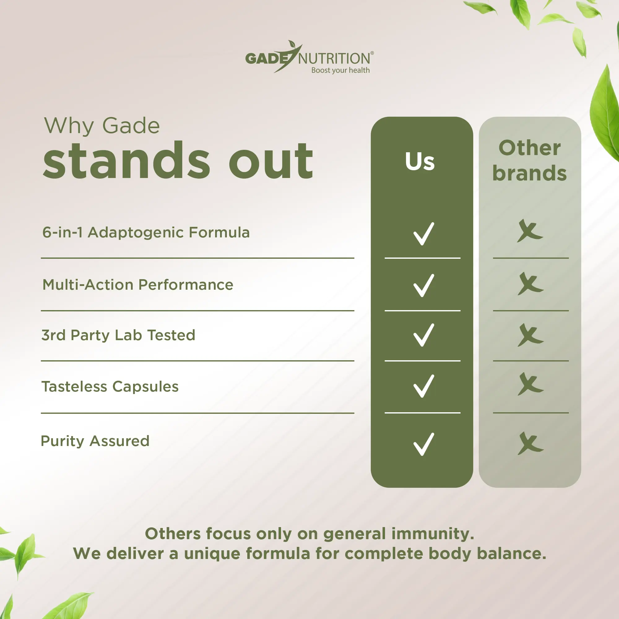 Ashwagandha 6-in-1 with Maca, Turkesterone, Tribulus, Ginseng & More GADE NUTRITION