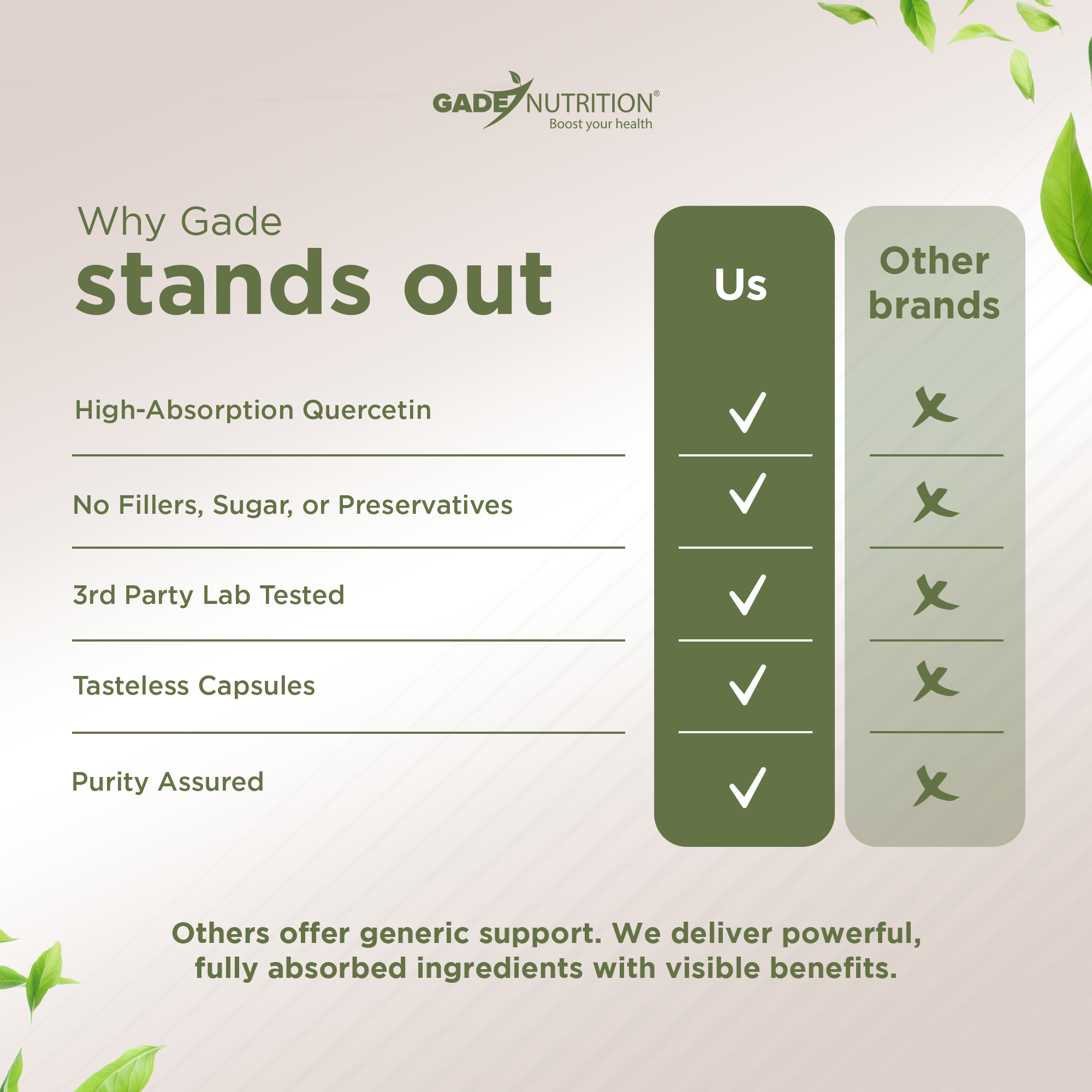 PEA (Palmitoylethanolamide) with Quercetin Phytosome Gade Nutrition