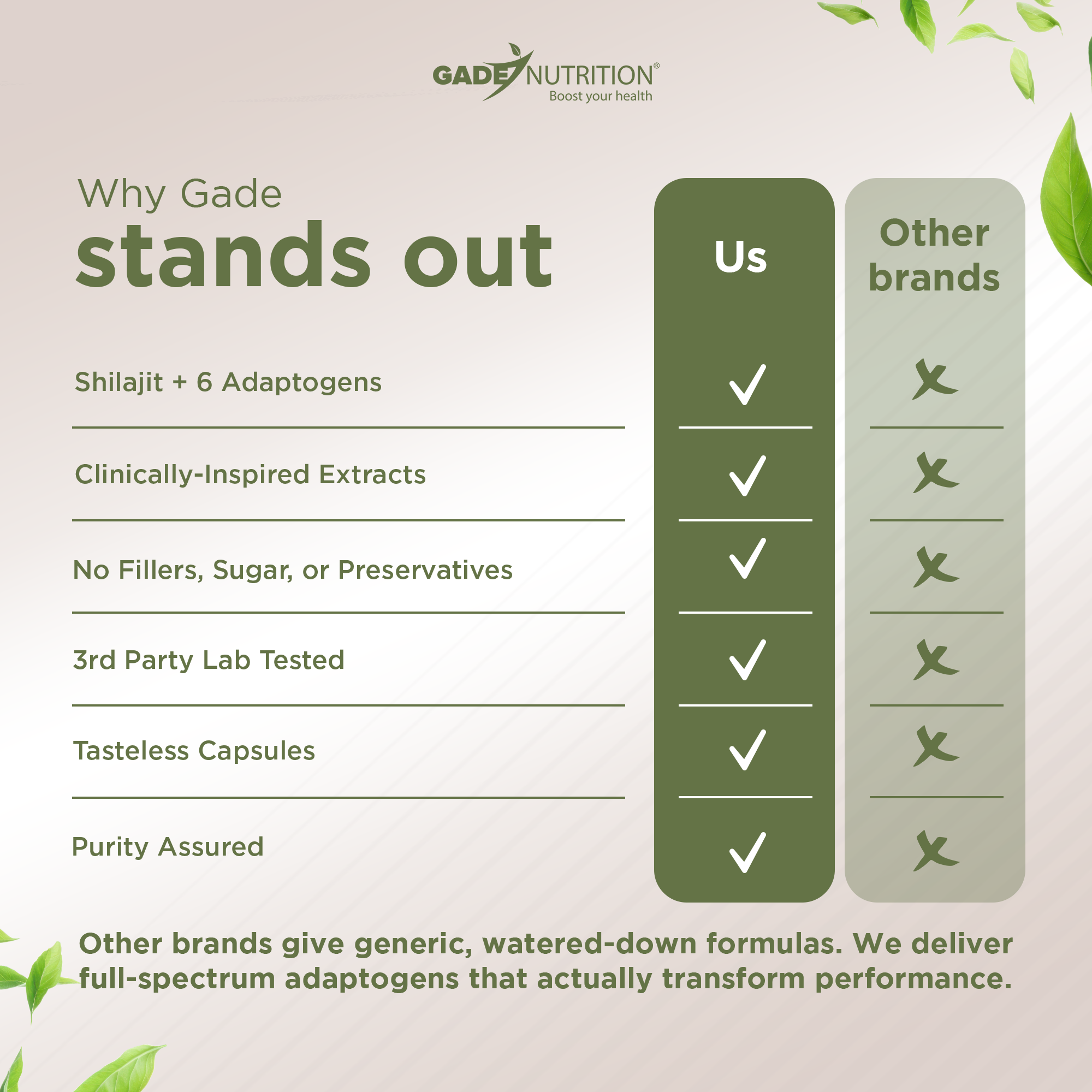 Shilajit Blend 7-in-1 with Ashwagandha, Cordyceps & More Gade Nutrition