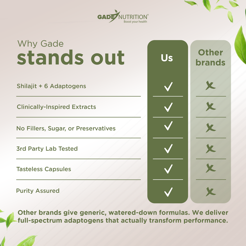 Shilajit Blend 7-in-1 with Ashwagandha, Cordyceps & More Gade Nutrition