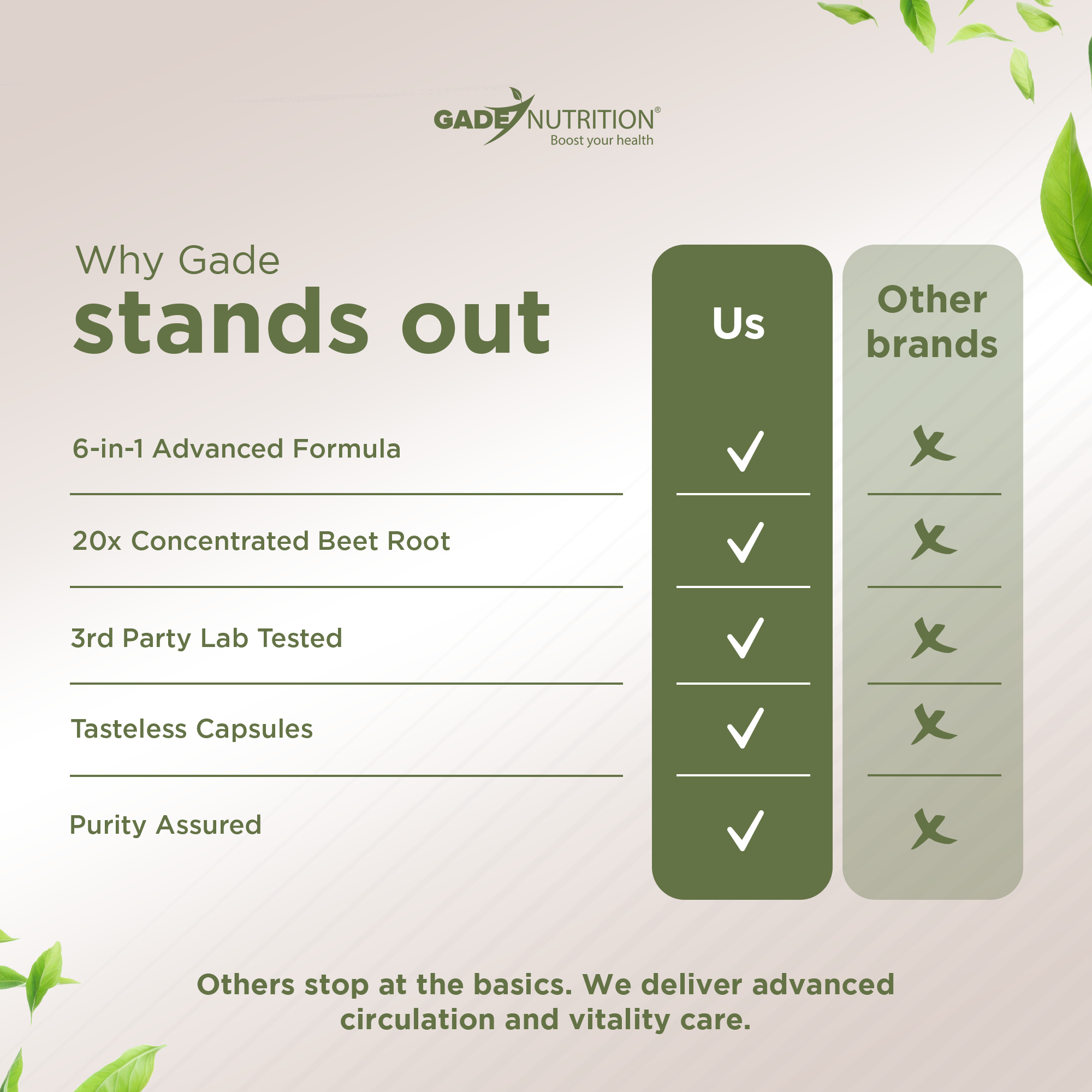 Beet Root Blend 8,000 mg with Elderberry, Pomegranate and more GADE NUTRITION