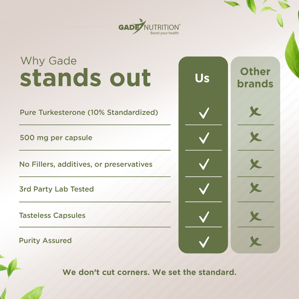 Turkesterone Supplement 500 mg GADE NUTRITION