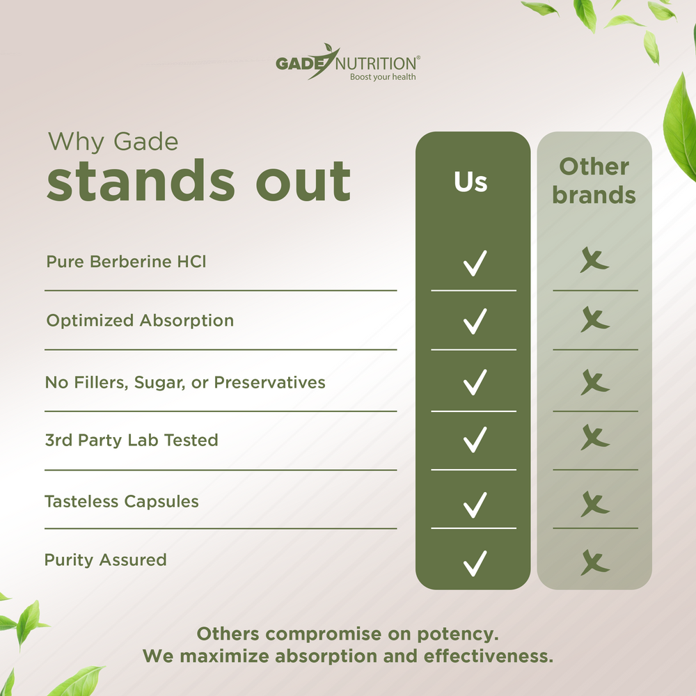 Berberine 1,200 mg Gade Nutrition