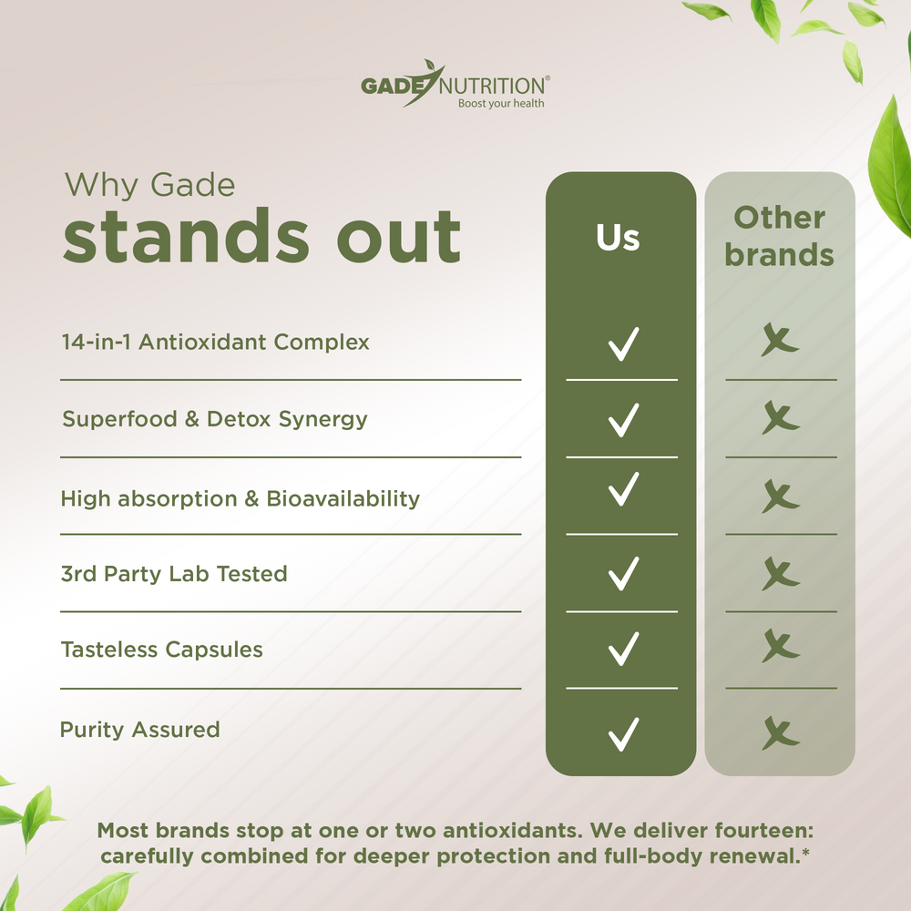 Resveratrol 14-in-1 with Berberine, Quercetin, Grape Seed and More Gade Nutrition