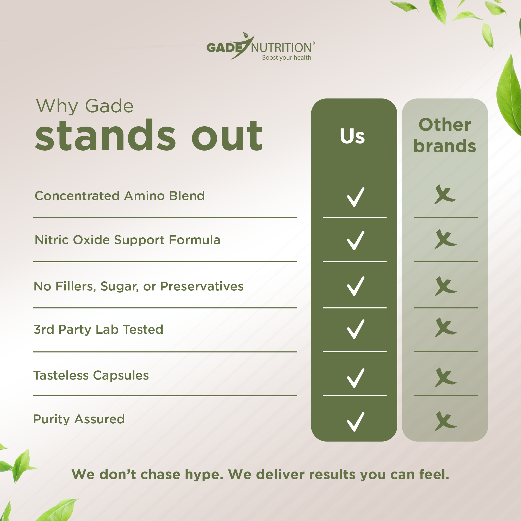 Nitric Oxide Booster with L-Arginine and L-Citrulline and More GADE NUTRITION