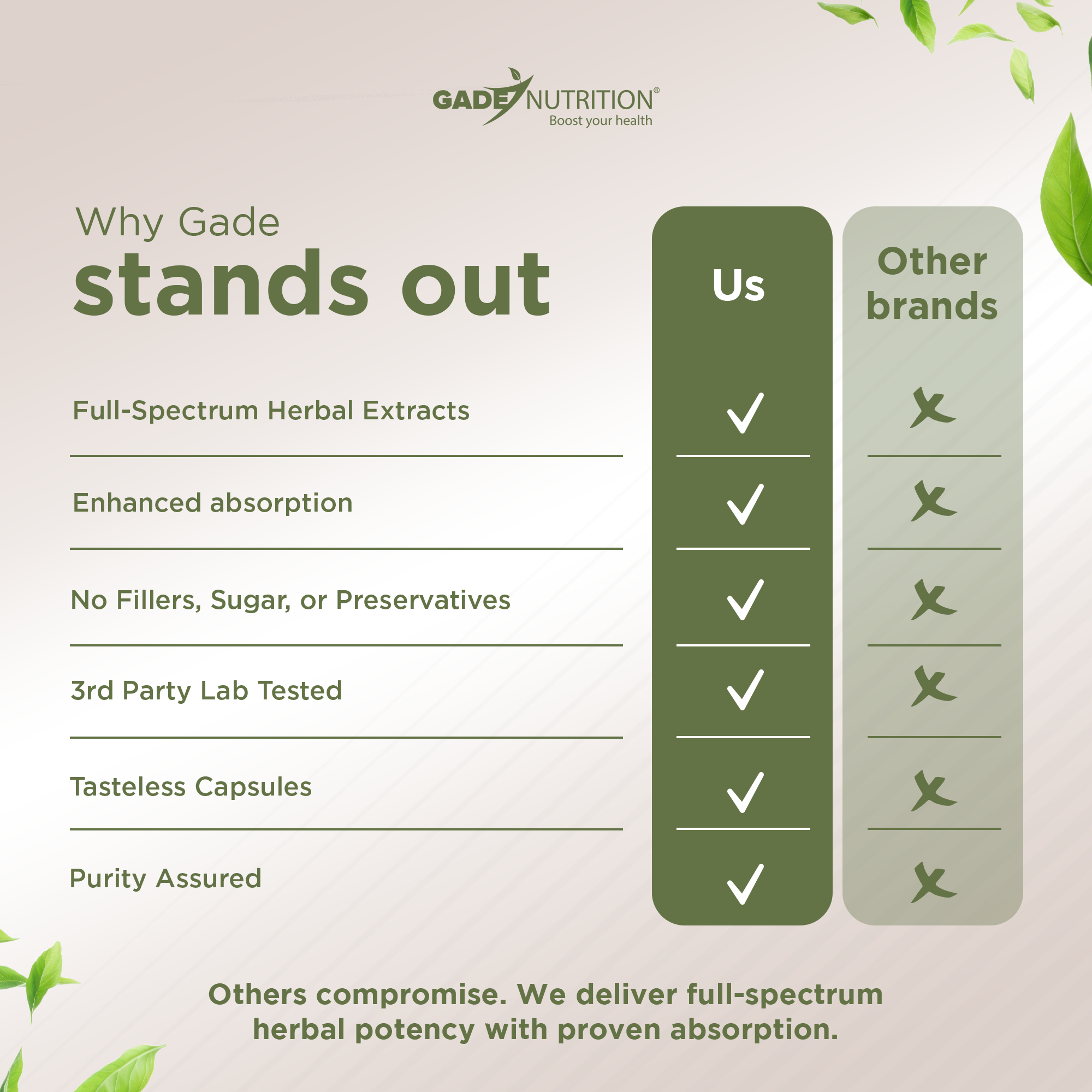 Turkesterone with Maca Root 1,500 mg GADE NUTRITION