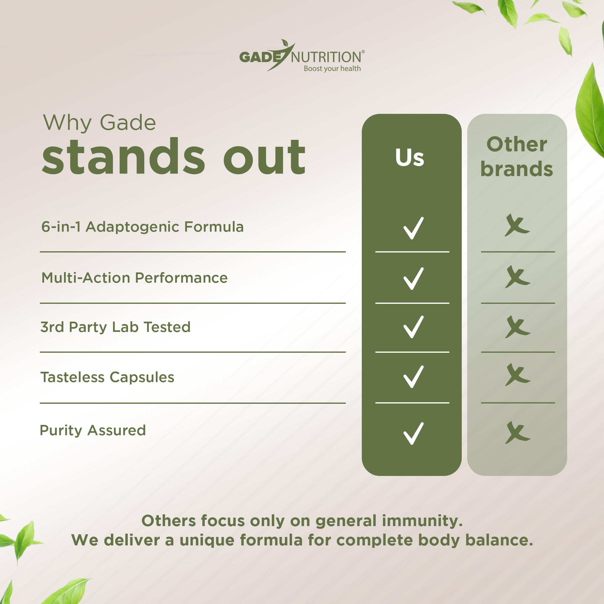 Ashwagandha 6-in-1 with Maca, Turkesterone, Tribulus, Ginseng & More GADE NUTRITION