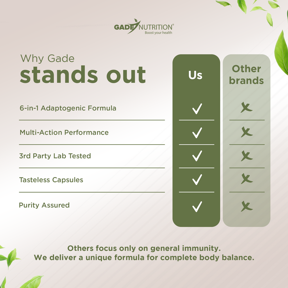 Ashwagandha 6-in-1 with Maca, Turkesterone, Tribulus, Ginseng & More GADE NUTRITION