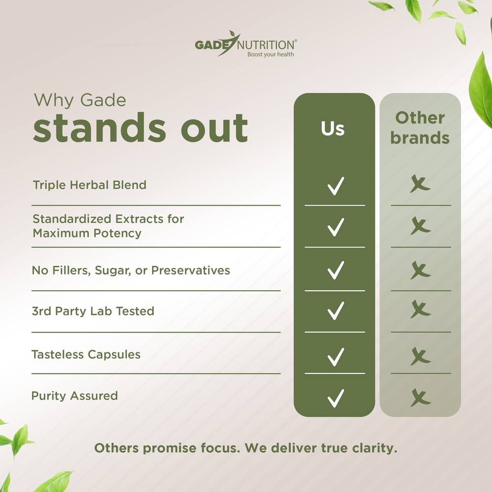 Panax Ginseng with Ginkgo Biloba & Bacopa Monnieri Gade Nutrition