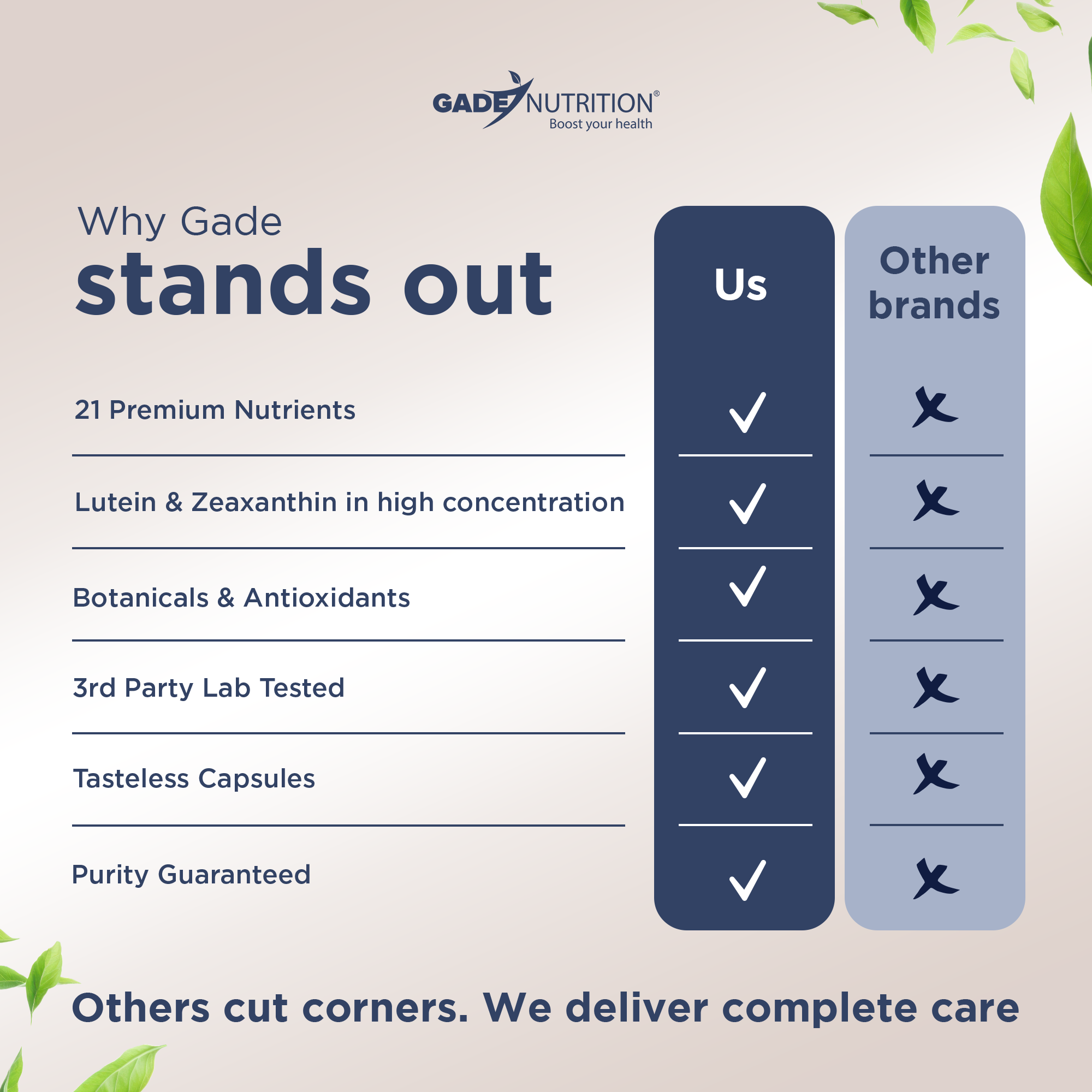 Lutein with Zeaxanthin, Lycopene, Grape Seed, Astaxanthin and more GADE NUTRITION