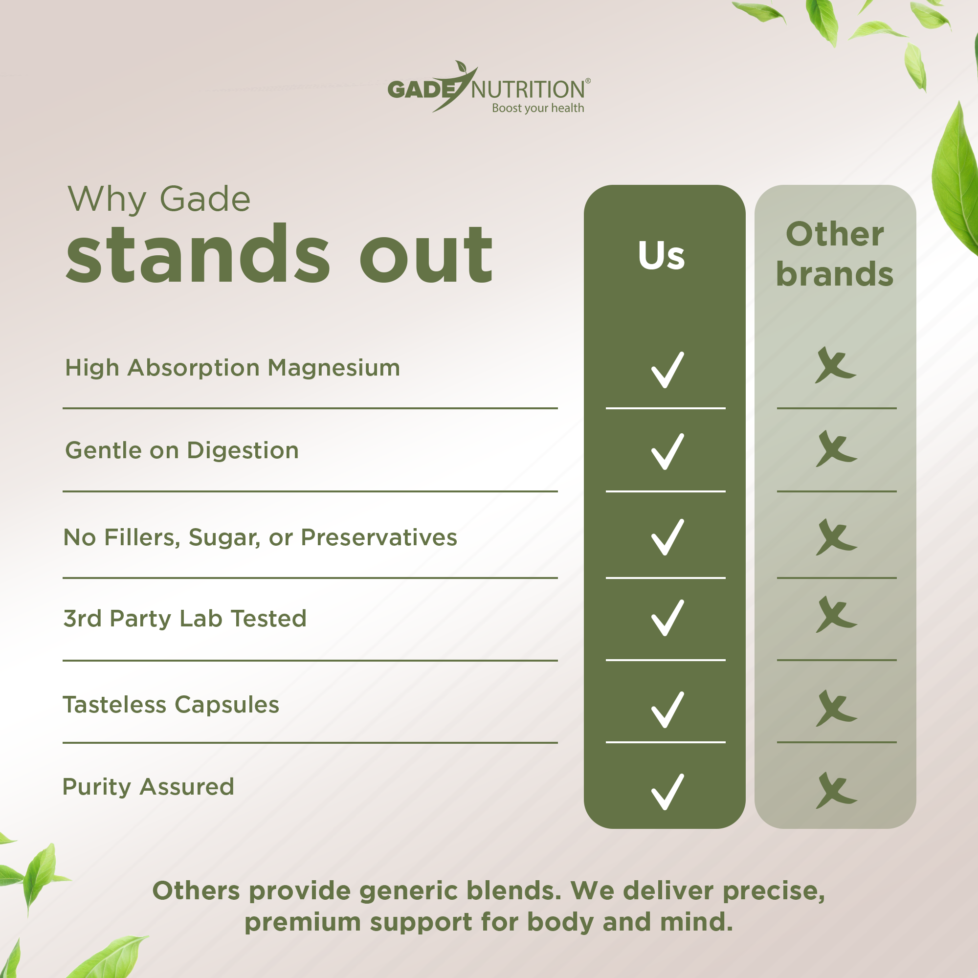 Magnesium Taurate Gade Nutrition