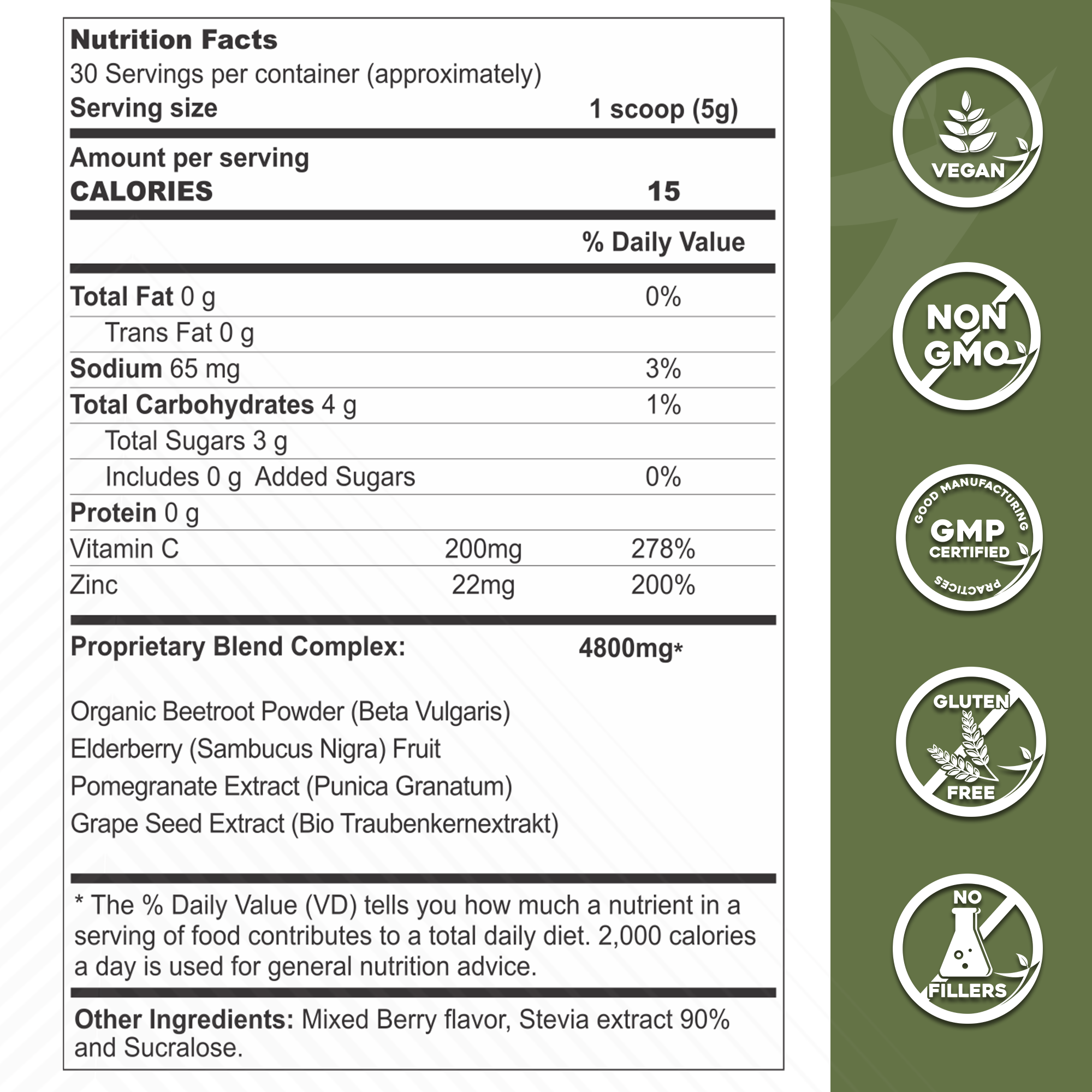 Energy & Heart Health